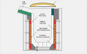 其它工業爐及熱處理設備